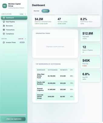 FinTech tablet